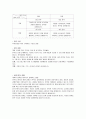 MBA - 경영이란 무엇인가 2페이지