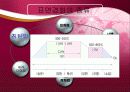 [PPT자료자료] 표면경화 열처리 5페이지