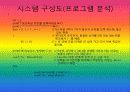C언어 로또당첨기 8페이지