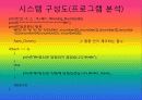C언어 로또당첨기 11페이지