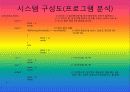 C언어 로또당첨기 13페이지