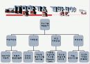 IT 융합 기술 4페이지