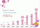 홈플러스(Home plus)의 전략과 성공사례  6페이지