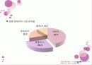 홈플러스(Home plus)의 전략과 성공사례  7페이지