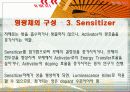 [무기화학실험] phosphor 19페이지