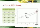 물질전달 설계자료(증류탑설계-물50%알콜50% 분리하는 증류탑) - Membrane Distillation 8페이지