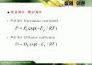 물질전달 설계자료(증류탑설계-물50%알콜50% 분리하는 증류탑) - Membrane Distillation 15페이지