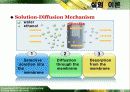 물질전달 설계자료(증류탑설계-물50%알콜50% 분리하는 증류탑) - Membrane Distillation 18페이지