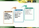 물질전달 설계자료(증류탑설계-물50%알콜50% 분리하는 증류탑) - Membrane Distillation 19페이지