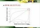 물질전달 설계자료(증류탑설계-물50%알콜50% 분리하는 증류탑) - Membrane Distillation 20페이지