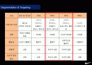 나이키 마케팅 전략 (NIKE FOOTWEAR MARKETING STRATEGY) 33페이지