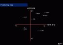 나이키 마케팅 전략 (NIKE FOOTWEAR MARKETING STRATEGY) 35페이지