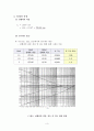 광안리 해수욕장 방파제 설계 - 설계파 및 파력 산정, 설계파 산정, 파력 산정 3페이지