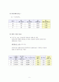 광안리 해수욕장 방파제 설계 - 설계파 및 파력 산정, 설계파 산정, 파력 산정 5페이지