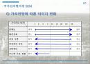 Scanning Electron Microscope (SEM, 주사전자현미경) 24페이지