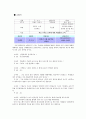 새터민 청소년의 학교생활 부적응에 대한 8회기 치료계획 수립 10페이지