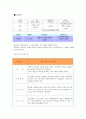 새터민 청소년의 학교생활 부적응에 대한 8회기 치료계획 수립 18페이지
