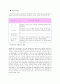 새터민 청소년의 학교생활 부적응에 대한 8회기 치료계획 수립 21페이지