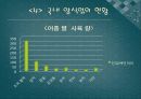 수산물유통및 양식어류(광어,우럭) 8페이지