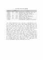 금산 다락원을 활용한 지역개발, 경제적 효과, 성공 요인, 마케팅 전략, 특징, 중요성, 지역경제 개발사례, 유래, 전략, 현황, 사례, 관리, 역할, 기법, 시사점, 조사분석 4페이지