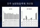 지역을 바꾸는 축제, 문화를 통한 지역개발 성공사례, 강진 청자 문화제, 유등축제, 축제 효과, 한계, 개선점, 향후 전망, 공사례, 특징, 현황, 사례, 관리, 역할, 시사점, 7페이지