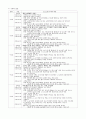 지적장애인 자원봉사 프로그램 계획서 - 땡그랑 하나, 땡그랑 둘! 3페이지