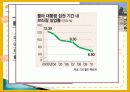 브라질의 경제발전, 공업화 전략, 수입대체, 추진 단계, 향후 경제전망, 한국 경제 발전과 비교, 특징, 경제적 효과, 현황, 룰라, 역할, 시사점, 미래 전망 조사분석 11페이지
