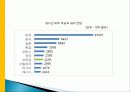 브라질의 경제발전, 공업화 전략, 수입대체, 추진 단계, 향후 경제전망, 한국 경제 발전과 비교, 특징, 경제적 효과, 현황, 룰라, 역할, 시사점, 미래 전망 조사분석 12페이지