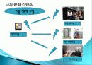 애플 아이팟(Ipod) 성공요인, 과정, 문화 충격, 우리나라의 미친 영향, 경제 발전, 비교 분석, 특징, 경제적 효과, 현황, 관리, 역할, 시사점, 미래 전망, 나아갈 방향, 조사분석 14페이지