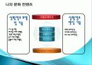 애플 아이팟(Ipod) 성공요인, 과정, 문화 충격, 우리나라의 미친 영향, 경제 발전, 비교 분석, 특징, 경제적 효과, 현황, 관리, 역할, 시사점, 미래 전망, 나아갈 방향, 조사분석 16페이지
