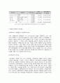 함평 나비 축제의 경제적 효과, 등장배경, 성공 요인, 마케팅 전략, 특징, 중요성, 지역경제 개발사례, 유래, 전략, 현황, 사례, 관리, 역할, 기법, 시사점, 조사분석 9페이지