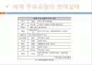 공항의 민영화 실태 15페이지
