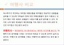 관광정보론 -여행사비교 21페이지