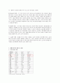 가족복지론 보고서제출완성본 - 장애인가족 4페이지