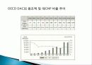 국제개발협력의 역사, 국제원조, 추이, 현황, 한국 ODA 현황, 내용, 지원 결과, 역사, 유래, 변화, 특징, 현황, 사례, 시사점, 조사분석 23페이지