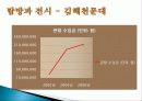 김해 지역 문화, 산업, 종류, 가치 평가, 경제적 효과, 등장배경, 요인, 특징, 중요성, 지역경제 개발사례, 유래, 전략, 역할, 향후 전망, 시사점 18페이지