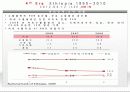 에티오피아 경제 발전, 정치현황, 경제 정책, 토지 개혁 성공, 특징, 경제적 효과, 현황, 관리, 역할, 시사점, 미래 전망, 나아갈 방향, 조사분석 16페이지