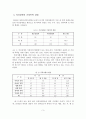[A+평가 레포트]여성장애인 가정폭력 실태와 대책 4페이지