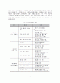 [A+평가 레포트]문화마케팅의 개념, 유형, 역할, 기대효과 7페이지