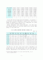 [A+평가 레포트]자폐성 장애와 사회복지 해결방안 6페이지