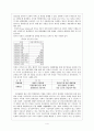 독일의 정치체제와 정당, 경제발전 과정, 서독과 동독의 비교, 통일 이후 장기 침체 국면, 2000년대 독일 경제발전, 우리나라 남북통일에 주는 교훈, 시사점 4페이지