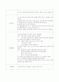 아동들의 영양과 관련하여 유아기관 또는 가정에서 같이 해 볼 수 있는 활동 계획안 작성하기 4페이지