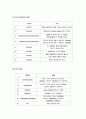 BLDC모터 위치제어 5페이지