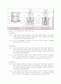 Mini-bomb Combustion Calorimeter (미니봄베열량계) 3페이지