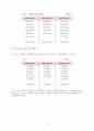 Mini-bomb Combustion Calorimeter (미니봄베열량계) 8페이지
