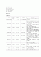 내과병동DKA DM케이스스터디 4페이지