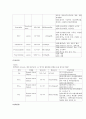 내과병동DKA DM케이스스터디 5페이지
