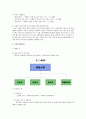 [사회복지현장실습] 기관분석보고서 샘플 A+자료 사회복지실습보고서, 기관방문분석보고서 - 기관 주요사업 프로그램, 행정사항 3페이지