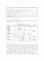 [환경교육] 환경교육의 필요성과 방법 7페이지