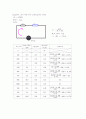 [기초정보공학실험] 멀티미터(Multimeter) 사용법 - 멀티미터의 구동원리를 살펴보고, 멀티미터를 사용하여 직류전압, 교류전압, 직류전류 및 저항을 측정하는 방법과 저항의 색채 기호 읽는 방법 이해 7페이지